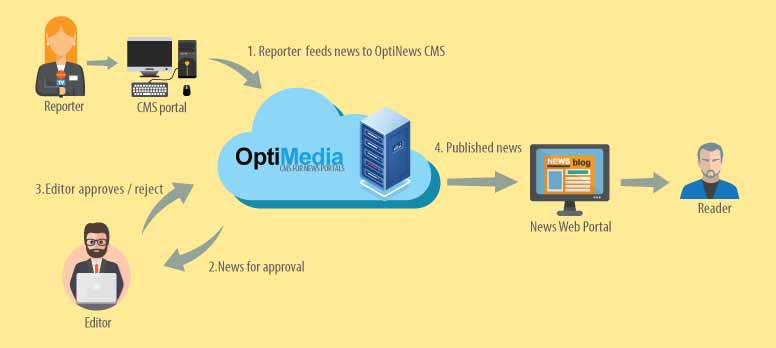 opti_media-benefits