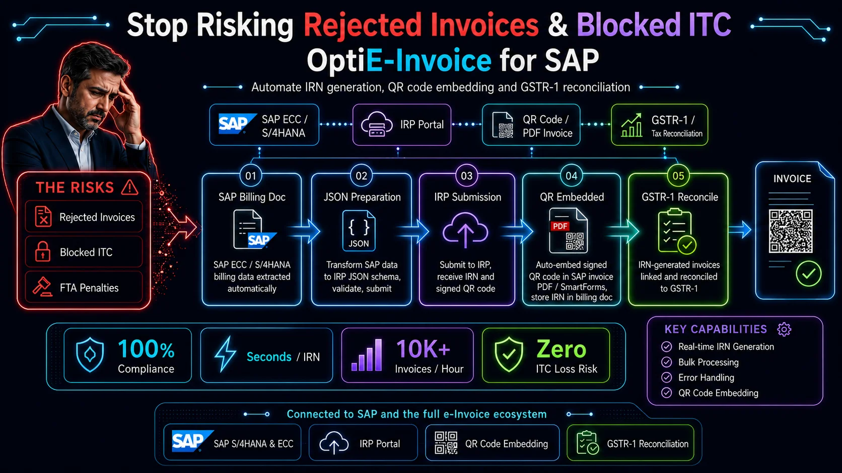 e-Invoicing Diagram