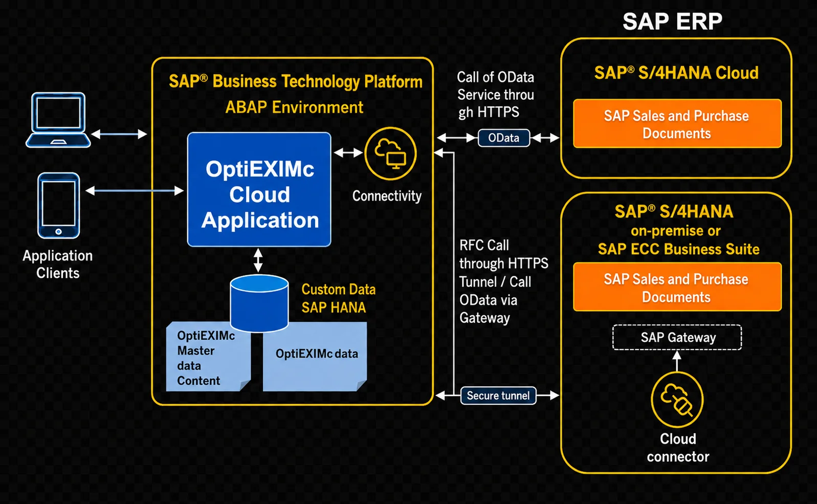 Cloud-Based EXIM Automation