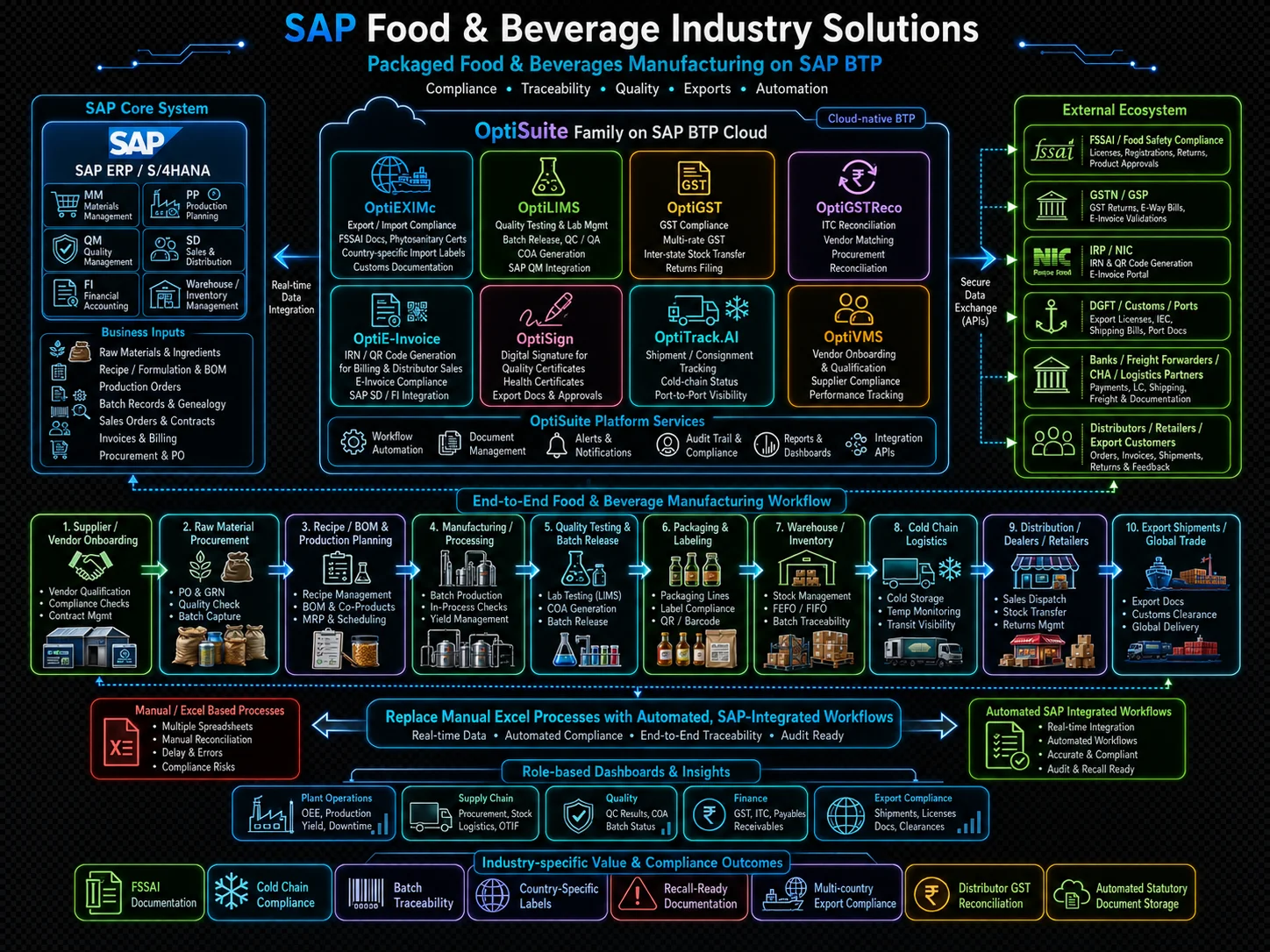 Food & Beverage Logo