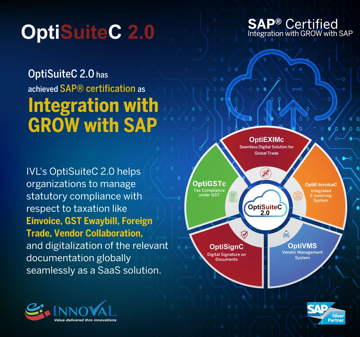 OptiSuiteC 2.0 SAP Certified Integration with GROW with SAP: OptiEXIMc, OptiE-InvoiceC, OptiVMS, OptiSignC and OptiGSTc