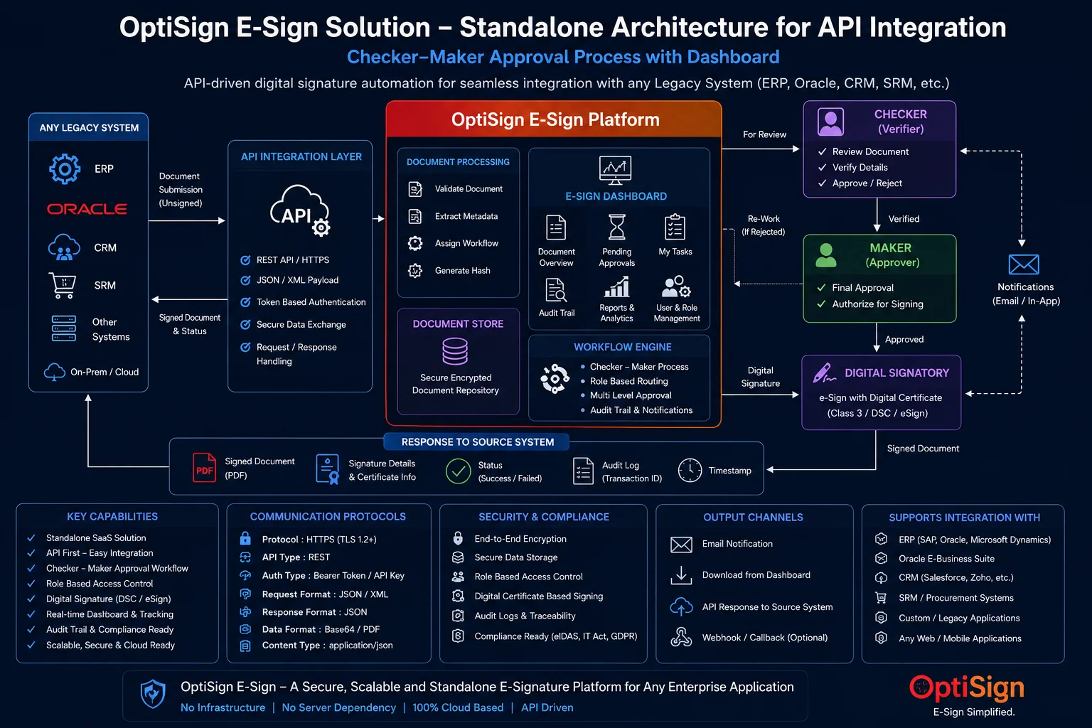 AI-Powered Document Automation