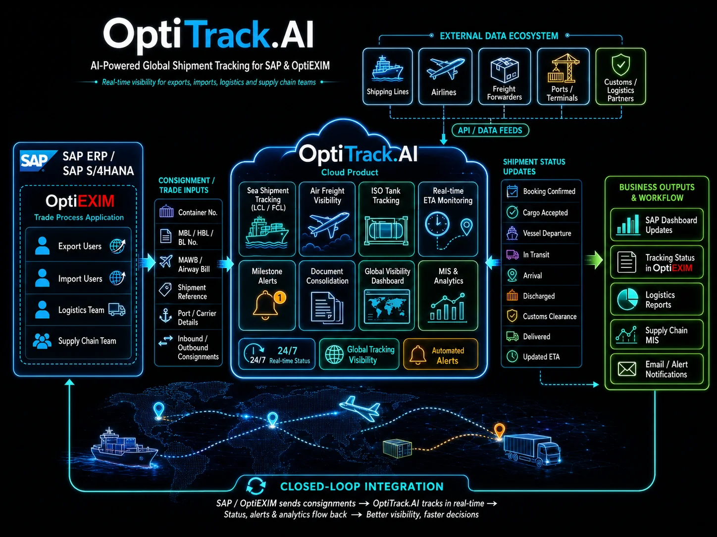 AI Powered