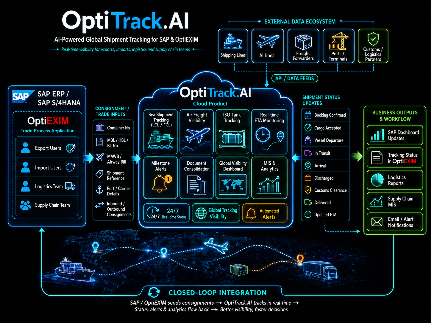 AI Powered
