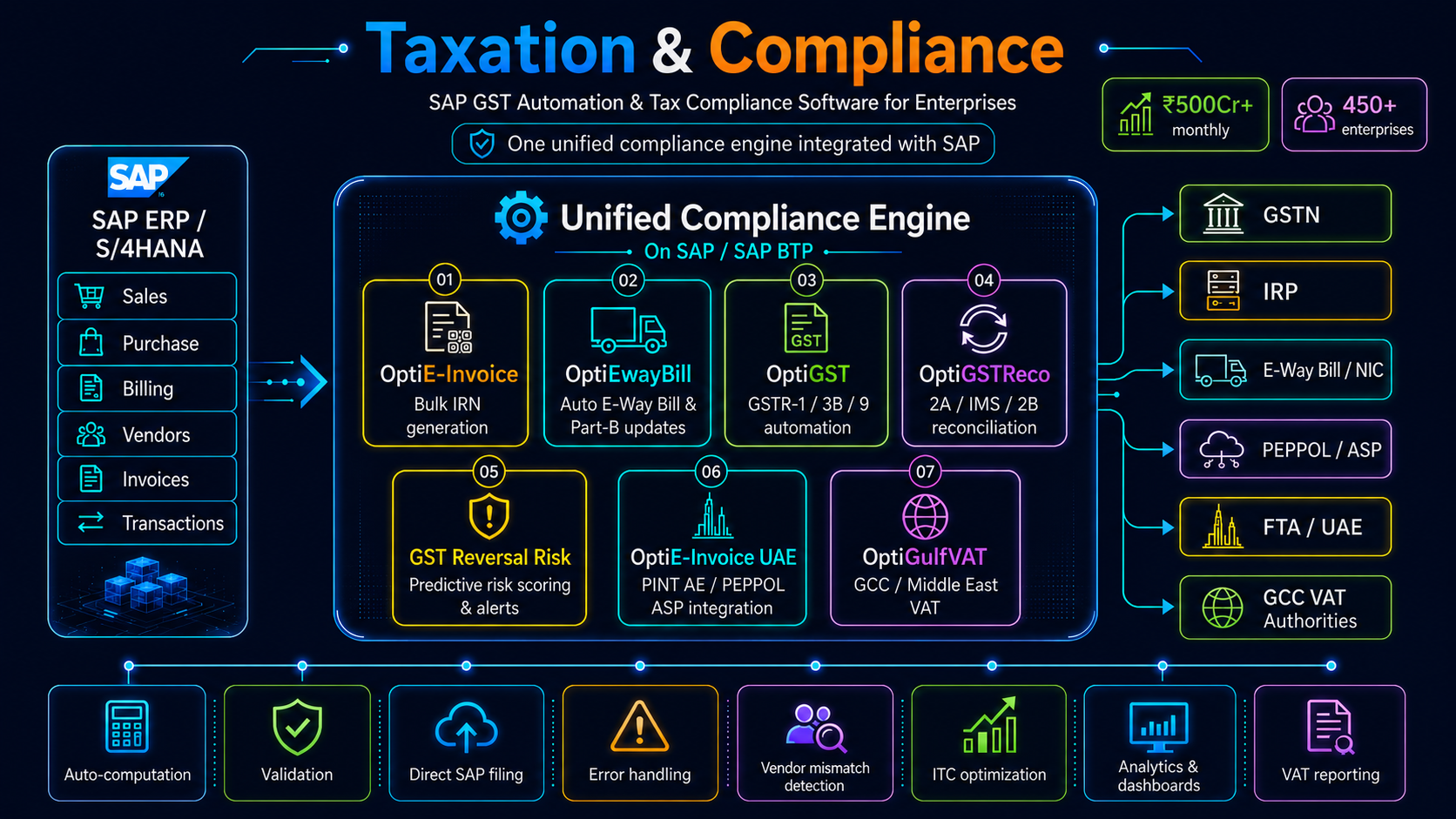 Taxation and Compliance