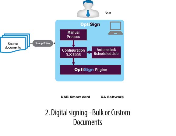 SAP Statutory documentation India