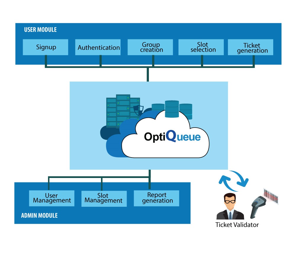 opti_queue-crowd-management-system