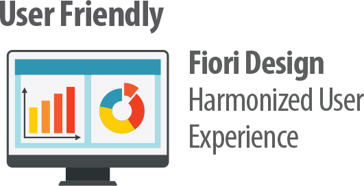 Built-in architecture based on SAP S/4HANA