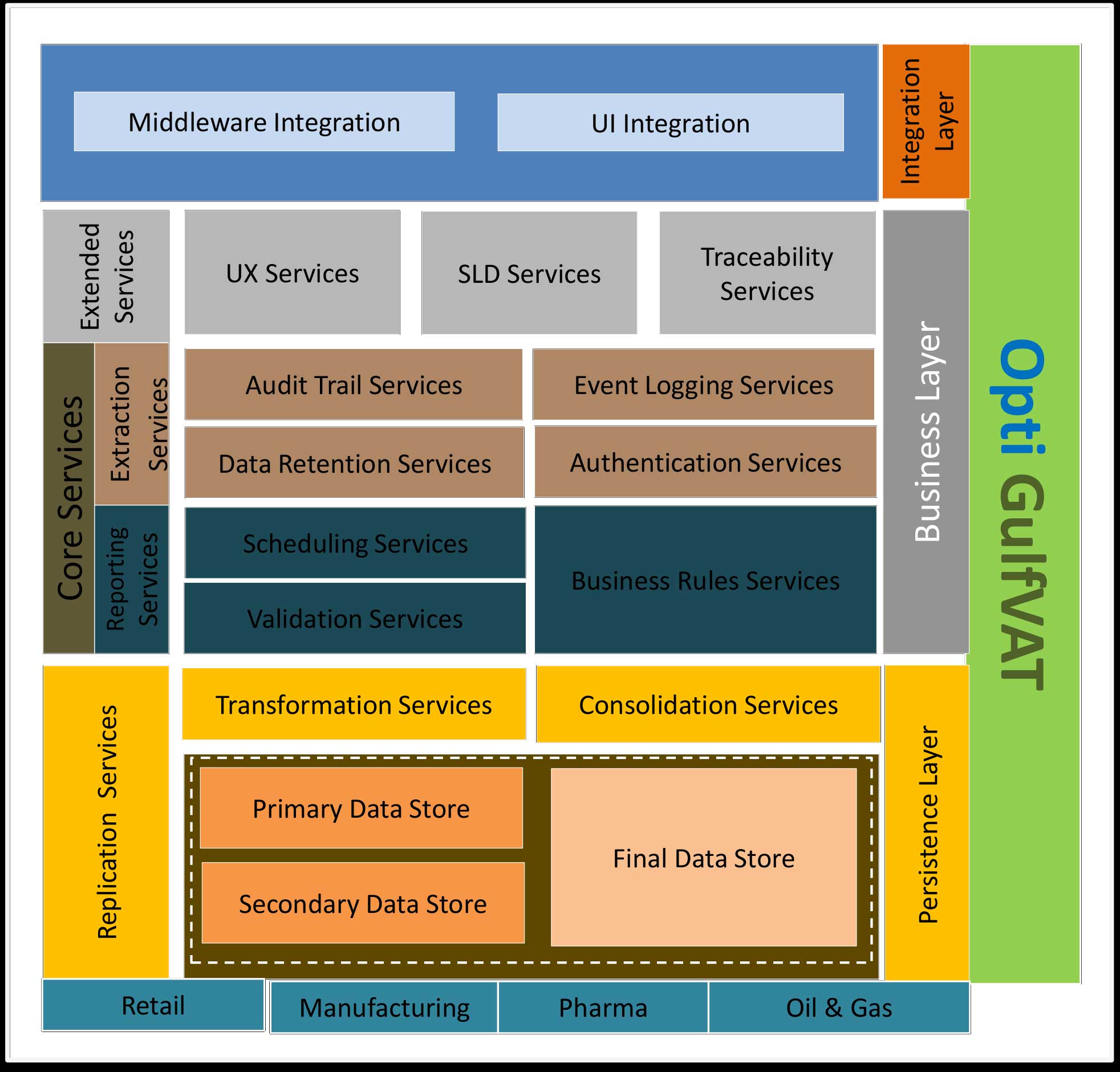 open_gulf_vat-product-suite