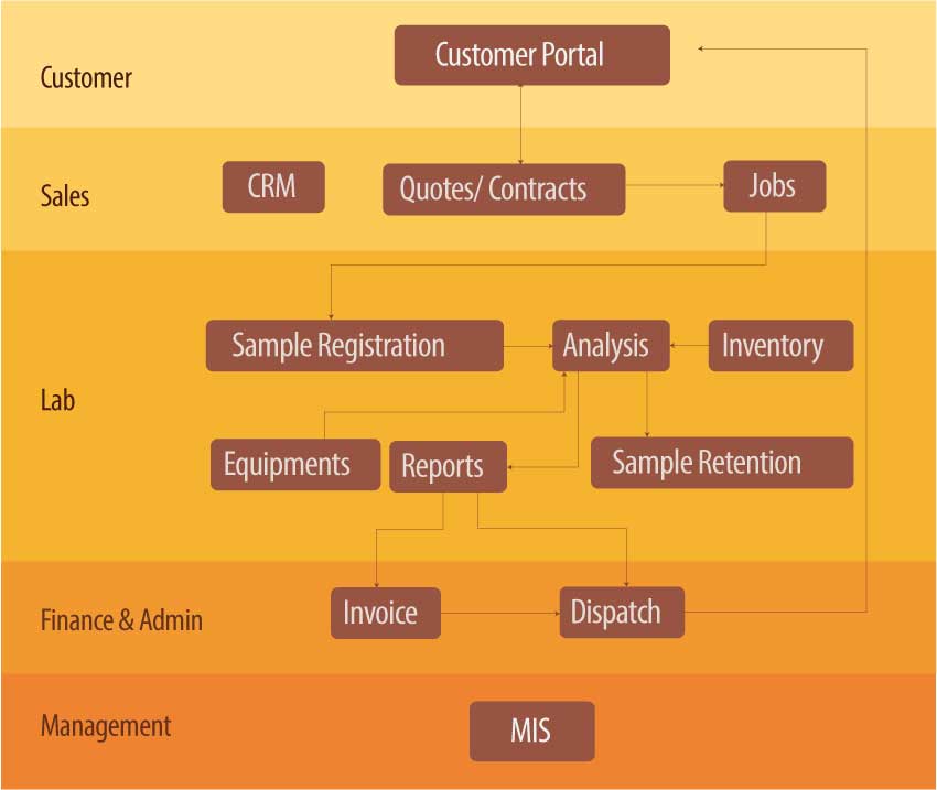 opti-lims-workflow